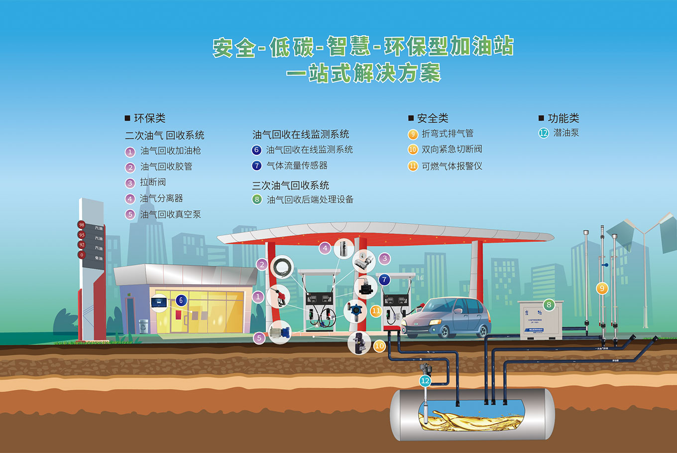 湖南九维加油站一站式解决方案